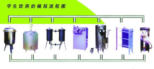良信食品包裝機(jī)械 資訊 最新動(dòng)態(tài) 項(xiàng)目資訊