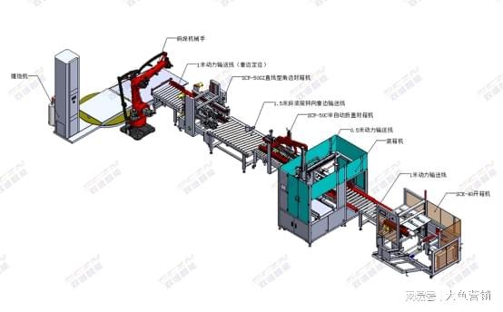 雙誠(chéng)智能全自動(dòng)包裝機(jī) 自動(dòng)化解決方案助力多行業(yè)升級(jí)
