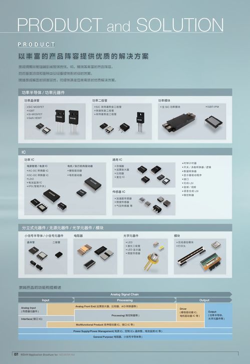 新版資料 面向工業設備應用的產品目錄正式上線，引領計算機軟硬件及輔助設備零售新篇章