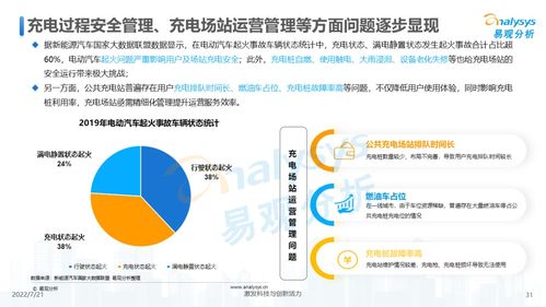2022年中國(guó)電動(dòng)汽車(chē)公共充電服務(wù)市場(chǎng)發(fā)展研究與市場(chǎng)營(yíng)銷(xiāo)策劃策略