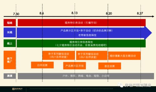 姜堰香溪美地2019下半年?duì)I銷(xiāo)思路提報(bào)
